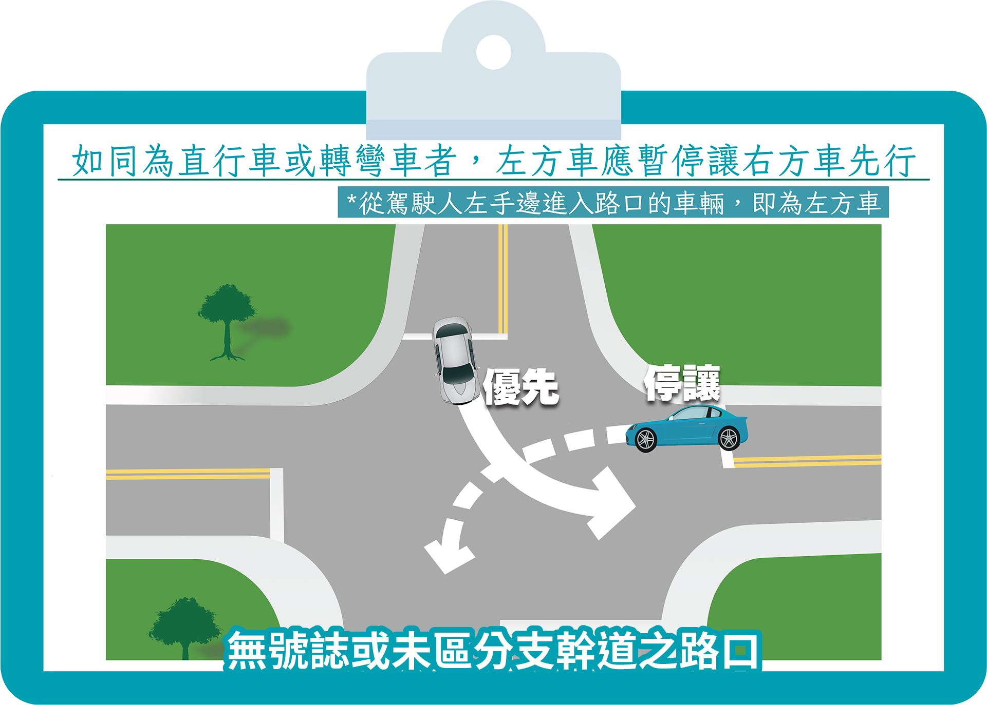 左讓右 路權優先