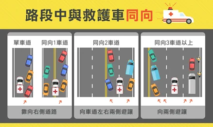 緊急車輛讓道01